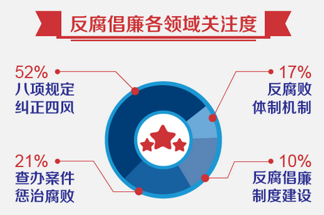 涨ķע԰ٶ֪ƽ̨ĵʾ涨ķ硱Ϊѹעߵռ52%참θܡλӵڶռ21%ǡƻơ͡ƶȽ衱ֱռ17%10%