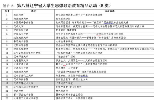 遼寧工程技術大學建筑工程學院：“甲老師”講堂【5】