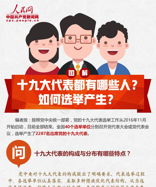 圖解：十九大代表都有哪些人？如何選舉產生？