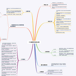 收好這張思維導圖，一起學習四中全會公報