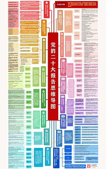   二十大報告思維導圖   收好這份思維導圖一起學習黨的二十大報告 點擊圖片查看思維導圖高清PDF   