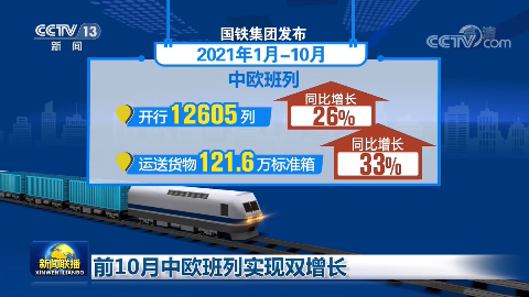 前10月中歐班列實現雙增長